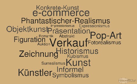 'WordItOut-word-cloud-2644299.png' in Grossansicht